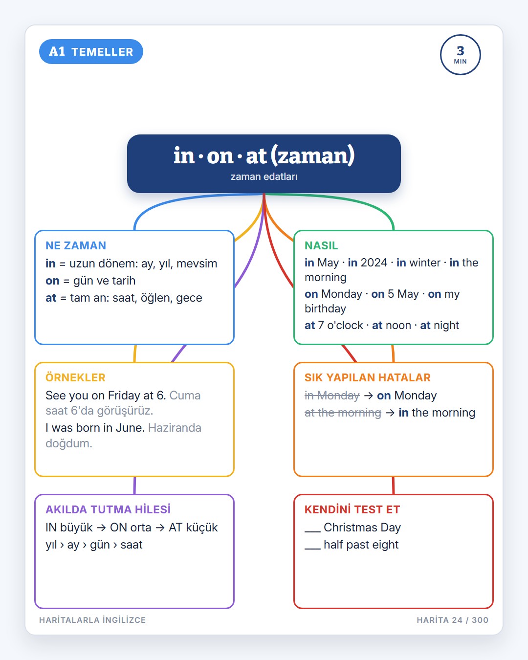 Haritalarla İngilizce · 2