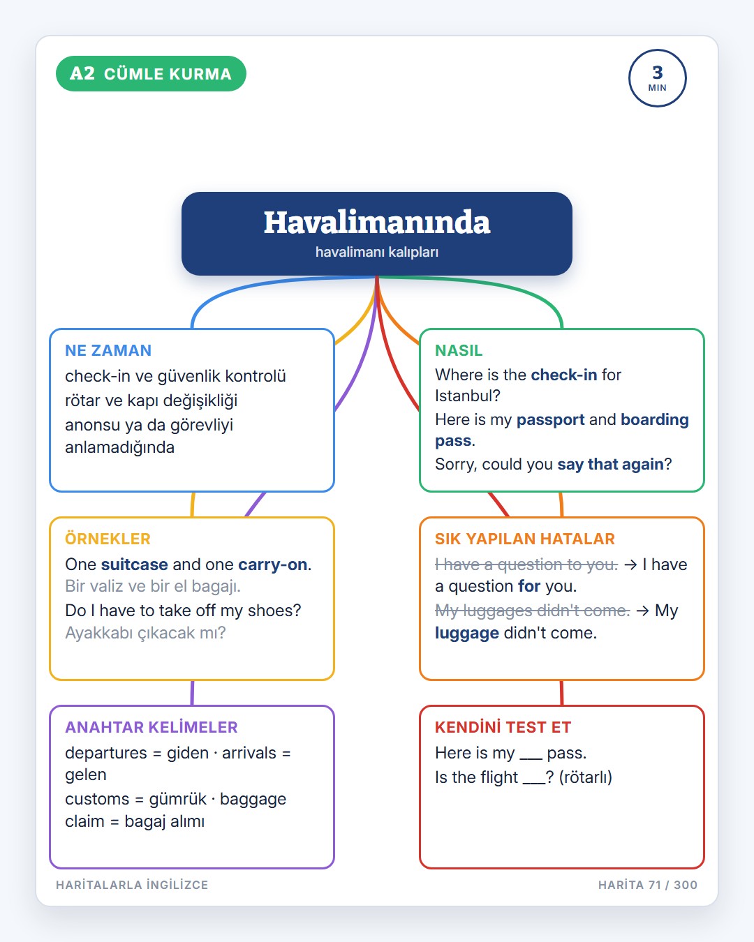 Haritalarla İngilizce · 3