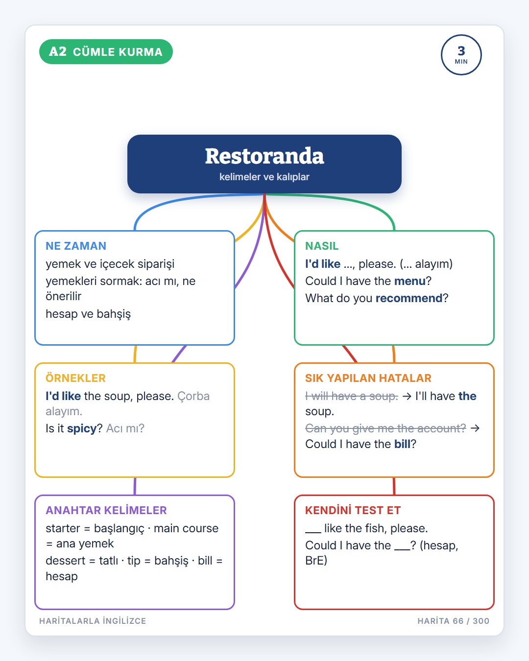 Haritalarla İngilizce · 5