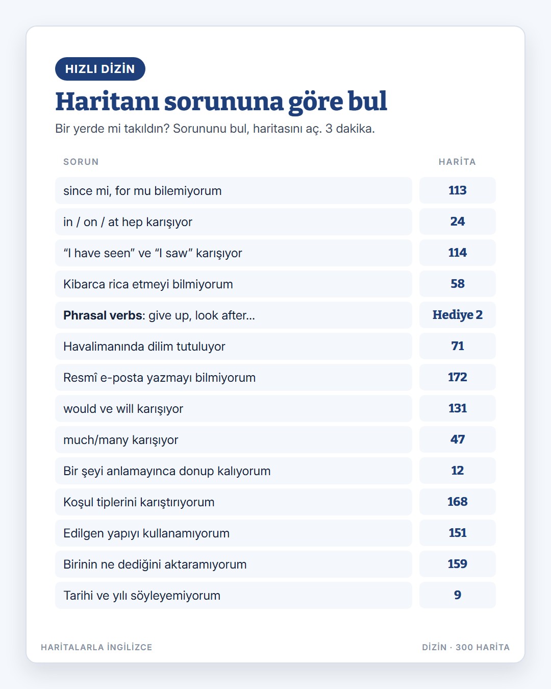 Örnek harita 2